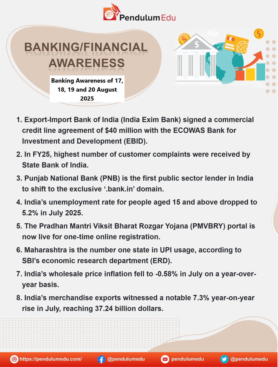 pendulumedu's tweet photo. Read Latest Banking, Financial, and Economic Awareness of 17, 18, 19 and 20th August 2025
https://t.co/0WQ7gwOtnk
#Bankingcurrentaffairs #Bankingnews #latestbanknews #BankingSector #WorldBank #SEBI #RBI #exportimportbankofindia #Indiaeximbank #Ecowasbank #EBID #FY25 #SBI #PNB https://t.co/VfGqjNP54n