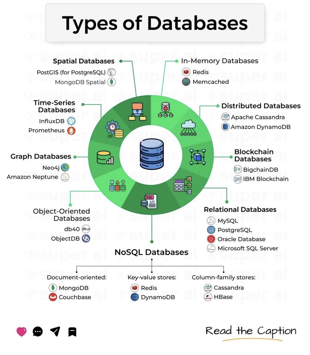 tut_ml (@tut_ml) on Twitter photo Best SQL Courses- mltut.com/best-sql-cours…
<a href="/KirkDBorne/">Kirk Borne</a>
<a href="/antgrasso/">Antonio Grasso</a>
@ronald_vanloon
#MachineLearning #DeepLearning #BigData #Datascience #ML #HealthTech #DataVisualization #ArtificialInteligence #SoftwareEngineering #GenAI #deeplearning #ChatGPT #OpenAI #python #AI #keras #SQL Best SQL Courses- mltut.com/best-sql-cours…
<a href="/KirkDBorne/">Kirk Borne</a>
<a href="/antgrasso/">Antonio Grasso</a>
@ronald_vanloon
#MachineLearning #DeepLearning #BigData #Datascience #ML #HealthTech #DataVisualization #ArtificialInteligence #SoftwareEngineering #GenAI #deeplearning #ChatGPT #OpenAI #python #AI #keras #SQL