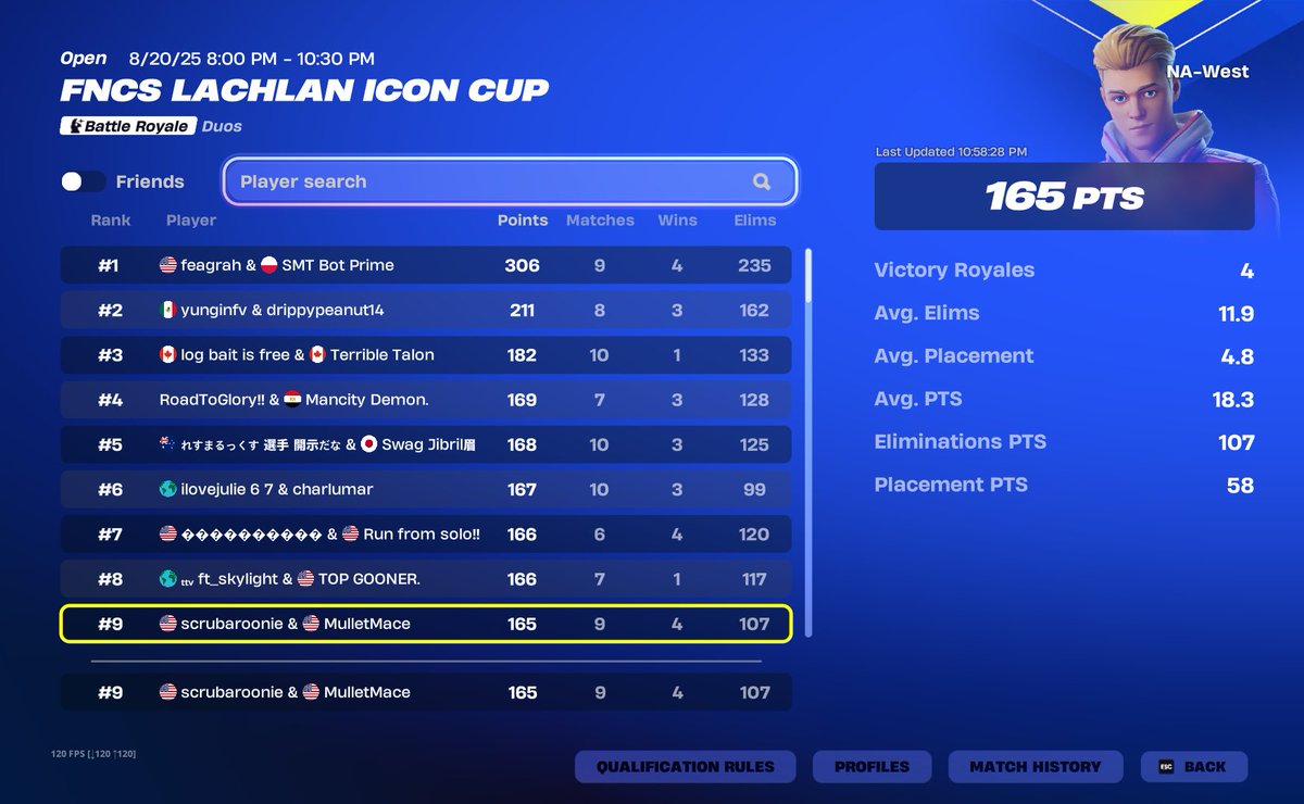 9th Lachlan Cup (back to being a builds pro) w/ <a href="/MulletMace/">Mullet Mace</a>  Love you <a href="/LachlanYT/">PWR Lachlan ⚡️</a>