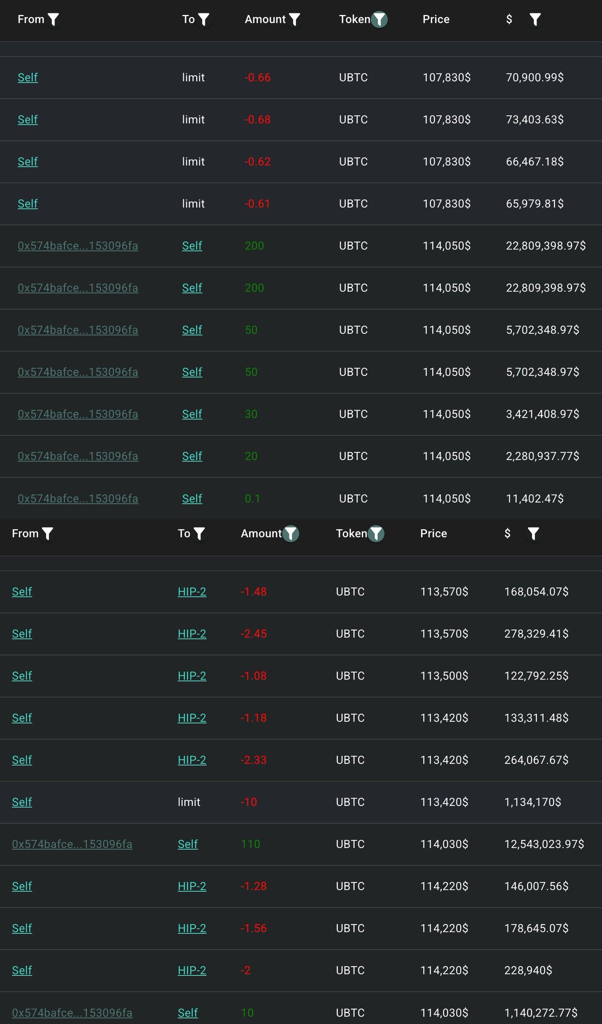 EyeOnChain on X: 
