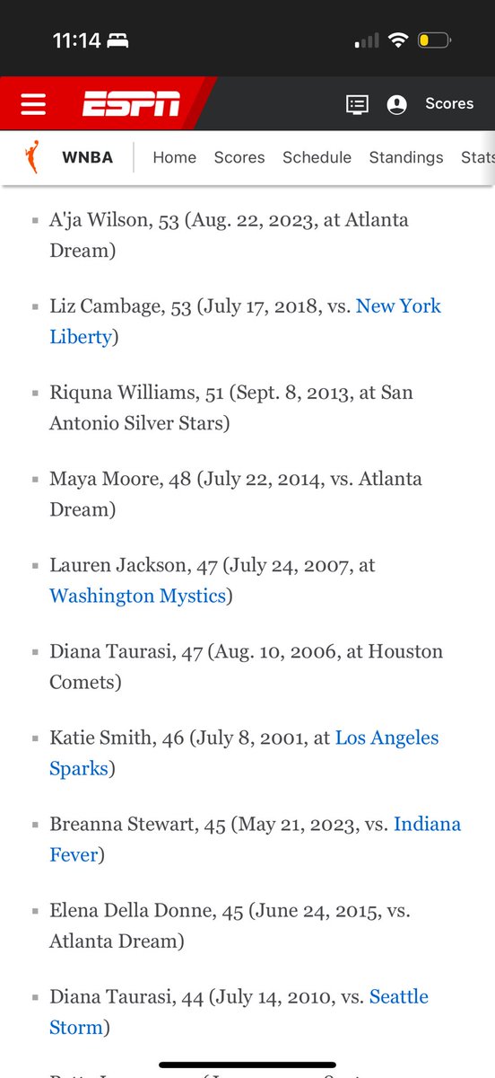 ceosauceboss's tweet photo. @paigebueckers1 is in good company tied for TOP 10 WNBA players with the most points in a single game

And 

Tied #1 in most points by a rookie in a single game 
@DallasWings #roty https://t.co/1MBTQXHxxa