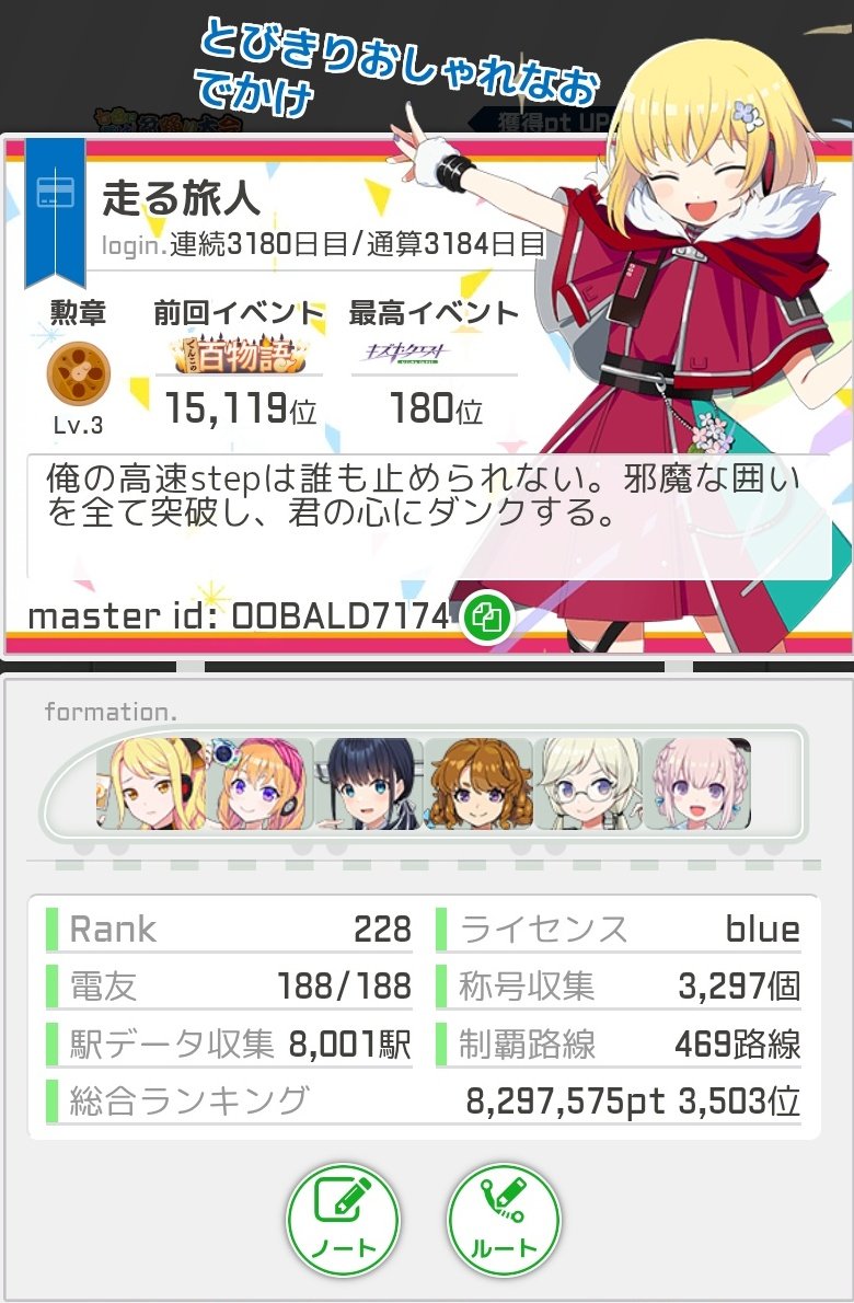 近鉄下田駅で8,000駅達成、特に称号はないのどけれども