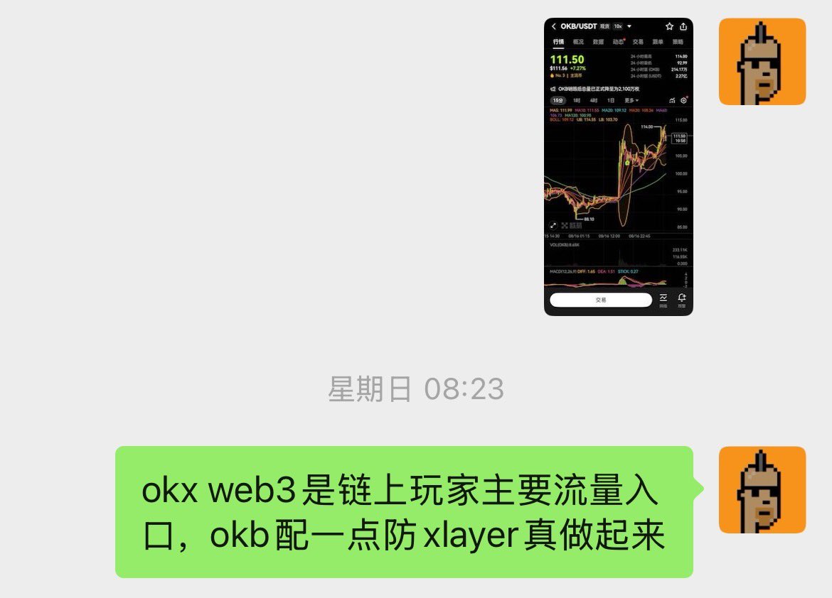 $okb 100u出头买的现在190u，涨的倍数不算多，但是几个月里难得可以让几百上千万可以翻倍的机会。
先说结论：okb现在情绪高涨、我想等回调再加仓

看到好多个群都在喊徐明星要通过xlayer和okx上市成为财富版前列了
虽然还没有明确支持xlayer链的消息出现，30亿的市值与bnb相比，目前市场是在赔率修正