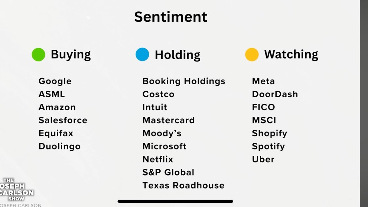 planpeaceplease's tweet image. อัพเดตจารย์โจล่าสุด 🇺🇸

หุ้นที่แกมองว่ายังน่าซื้ออยู่
เช่น $GOOGL $ASML $AMZN 

ที่น่าสนใจคือ หุ้นที่แกเล็งๆไว้ 👀
ส่วนใหญ่เป็นหุ้น platform based
ที่มี network effect (Moat สำหรับแก)
เช่น $META $SPOT $UBER

ใครอยากเข้าใจ network effect เพิ่ม
ไปต่อที่คลิปของลงทุนไดอารี่ ตอน uber