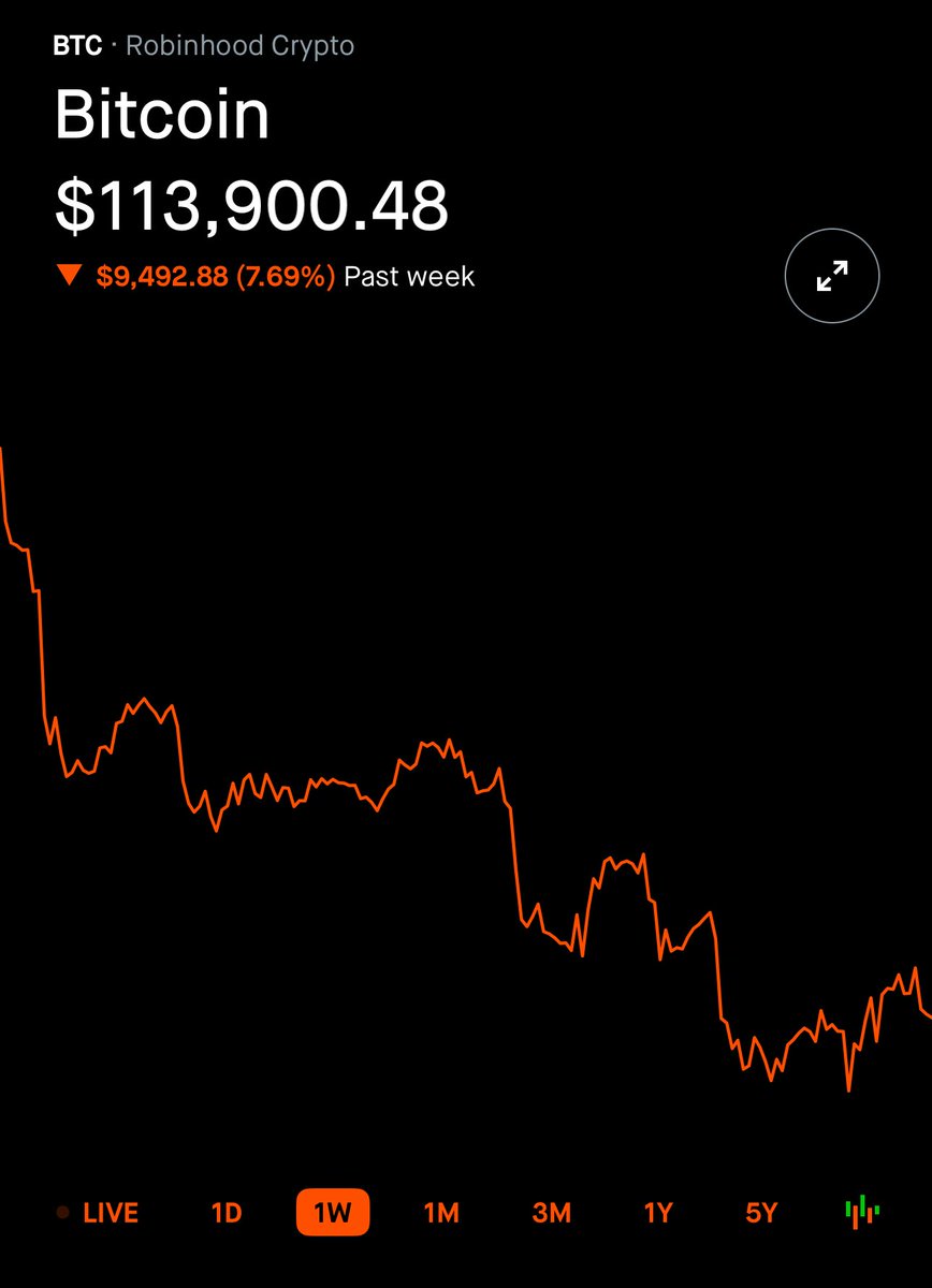 “Store of value” lol as if… “HFSP” Bitcoin bros in your mother’s basements.