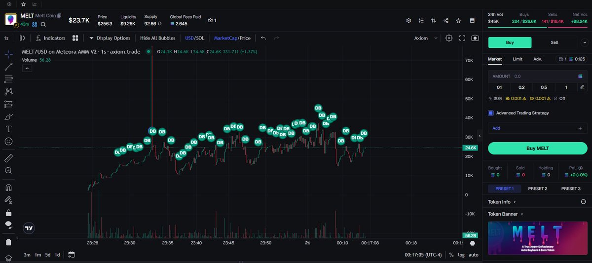 MeltCoinSol's tweet photo. You can see the buybacks working.

CA: 12KfACcYLAnmvqG3Ce6T357JpZv5rPv7YsK54jFwfrge

Constant automatic buybacks that are through the 4% tax. Once bought, those $MELT tokens are then burnt forever.

Higher floor. More supply shock. https://t.co/0J5CZEqP9R