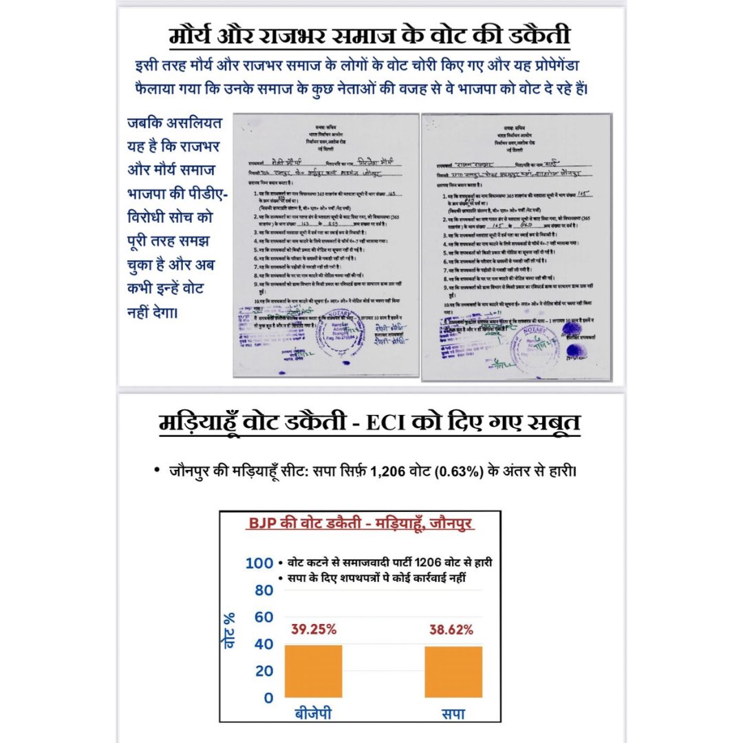 भाजपा ने PDA समाज का वोट कटवाकर या कुछ समय के लिए हटवाकर वोट का हक़ छीना था, अब पीडीए समाज ने ठान लिया है कि वो भाजपा को हमेशा के लिए ही हटा देगा। 

न चलेगी हक़मारी, न मतमारी
इस बार PDA सरकार हमारी