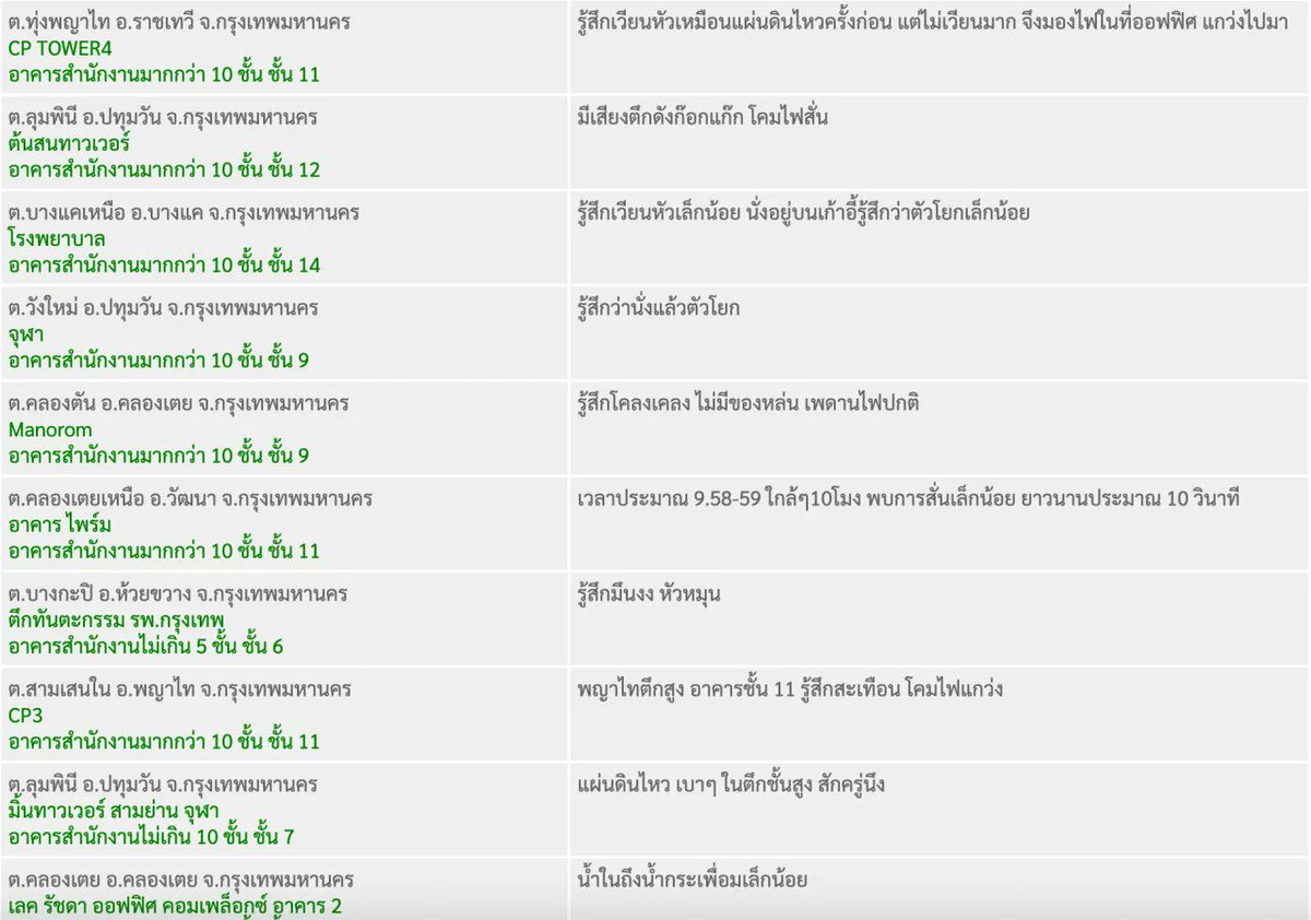 กทม. จุดไหนรู้สึกบ้าง #แผ่นดินไหว