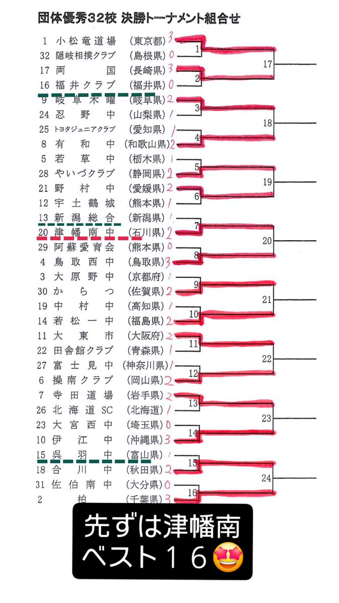 息子の母校
津幡南 相撲部
先ずは 全中大会 ベスト１６確定
まだまだ 行けるよ！頑張れ💪