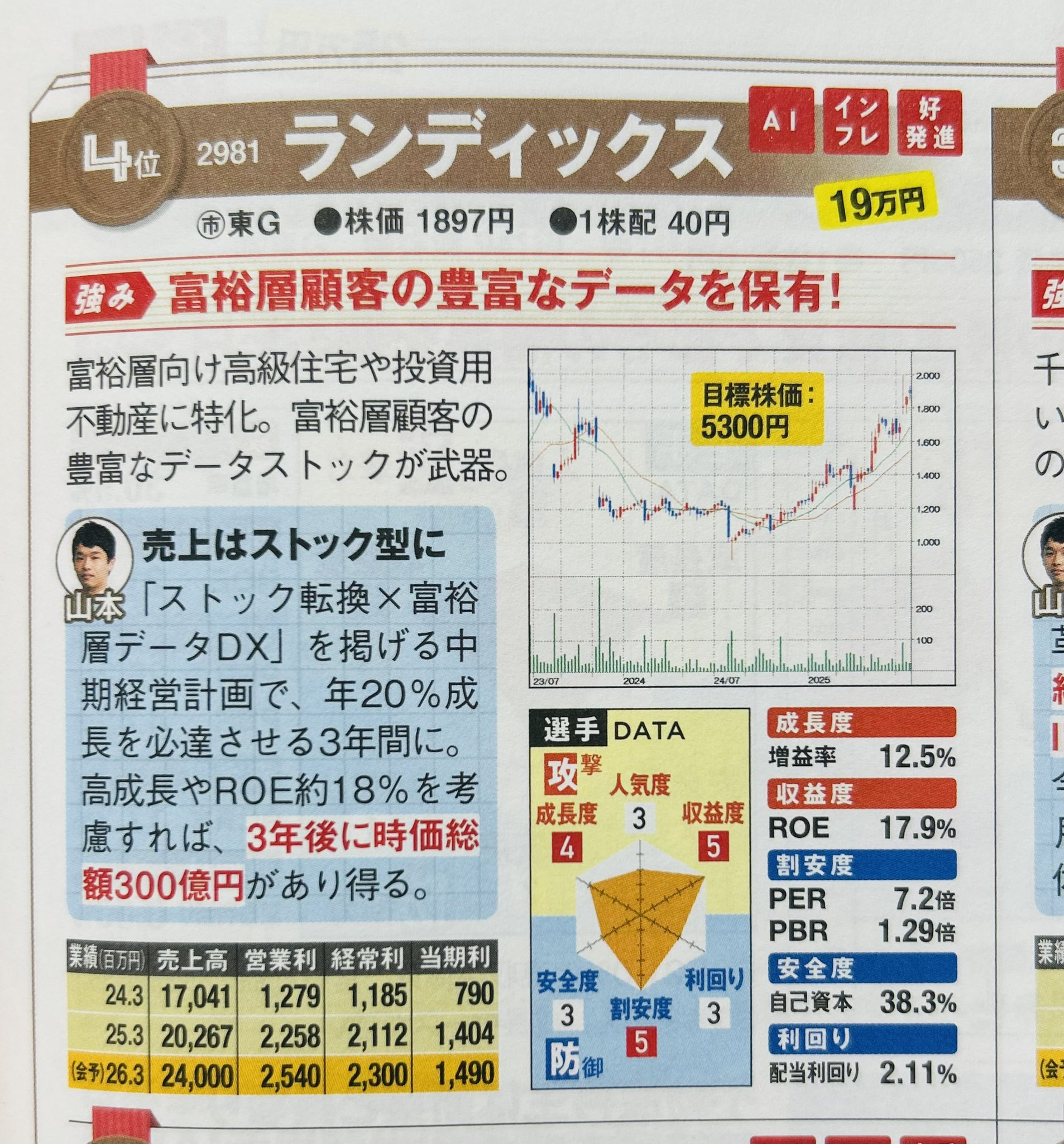 朝日鷹2025年度4月表示ですが5月出荷分 朝日鷹2025年度4月表示ですが5月出荷分 朝日鷹2025