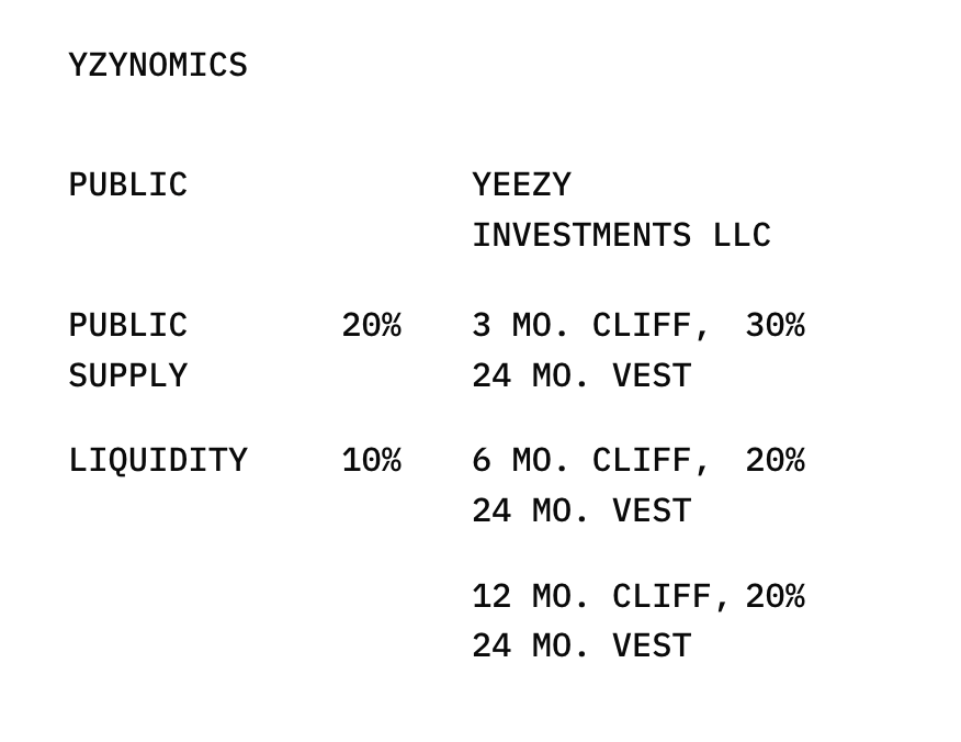 YZY tokenomics allocation and vesting schedule chart