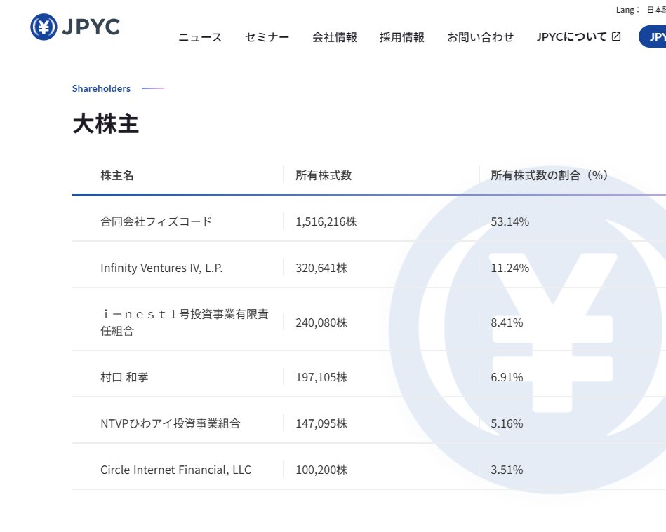 ୨୧プロフ確認お願いします୨୧ 最終での発送⭕️1月10まで フィッシング詐欺 - অনুসন্ধান / X