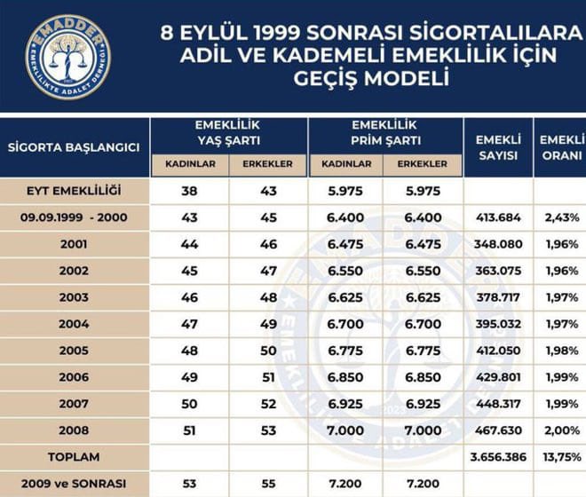 Bu tabloda anlaşılmayan birşey olmadığına göre
#VerinArtıkKademeyi