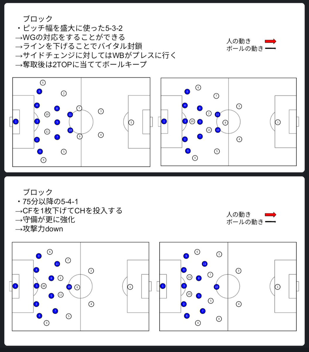 fri_rmn's tweet photo. 私のdiv1での30試合を録画して実際に細かく戦術分析してみた。無意識にやってたこととかもあって、意外だった笑

同じ戦術使う人はいないかもだけどせっかく頑張って作ったし一応リプ欄に細かく人選とかは載せておくね！！ https://t.co/EZTAwVjRmg