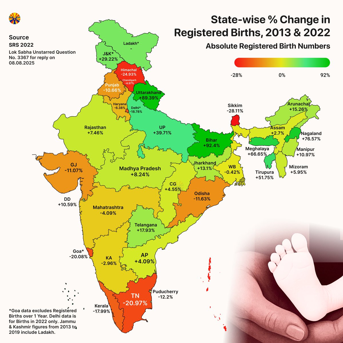 State wise % Change in Registered Births in 2013 and 2022. Guess who controls India in 2050?🚶