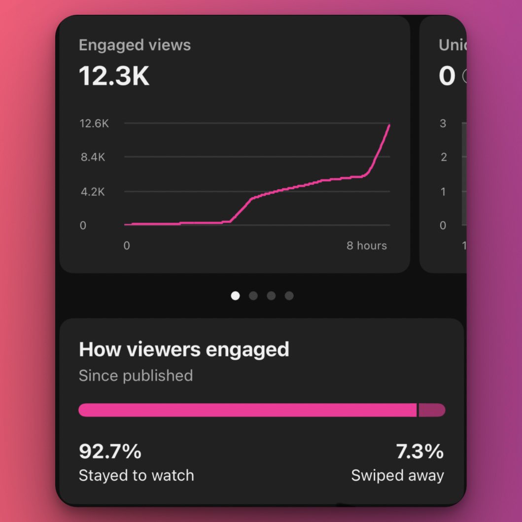 MushyWolf_'s tweet photo. I know I’ve said this before, but this new YouTube “engaged views” update is insane. They glaze your numbers so you think you’re doing well, while actually paying you less.

It’s not like 5% where it only matters at scale — it’s 30% gone.

Example: my “engaged views” are only ~60% of total, even though my VVS (engagement rate) is 90%+. That means if I’m supposed to make $20,000, I only get $14,000.

@YouTube this is getting ridiculous now.