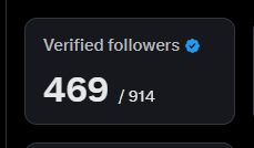 Itz_Sakshi12's tweet photo. 📢✨ Road to 500 fam! ✨📢
Bas thoda sa aur, aur 500 complete ho jayenge 😍
Aap follow karo ➡️ main sure follow back dunga 🤝🔥
Chalo milke grow karte hain 🚀
#FollowBack #BlueTickFam #LetsConnect #follo4folloback #follomeinstanly #TrendingNow #VerifiedCommunity #GrowTogether https://t.co/3KOXHuOu3n