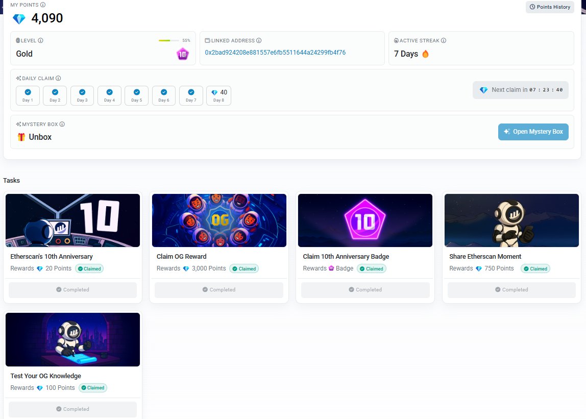 magnus_sedatius's tweet image. Happy 10th Birthday, @etherscan! 🎉 Already claimed OG Reward: 3K points + badge, for a total of 4,090 with Gold level. 
The campaign is nice; streak 7 days to get a mystery box. 
Who is receiving points? 💎
#10YearsofEtherscan #EtherscanPoints