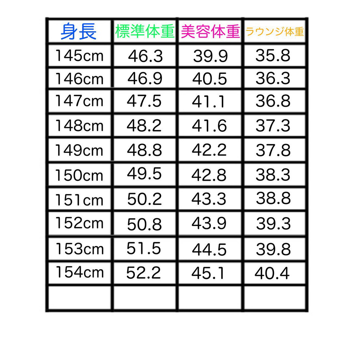 りょーちゃん｜垢抜けアドバイザー tweet media