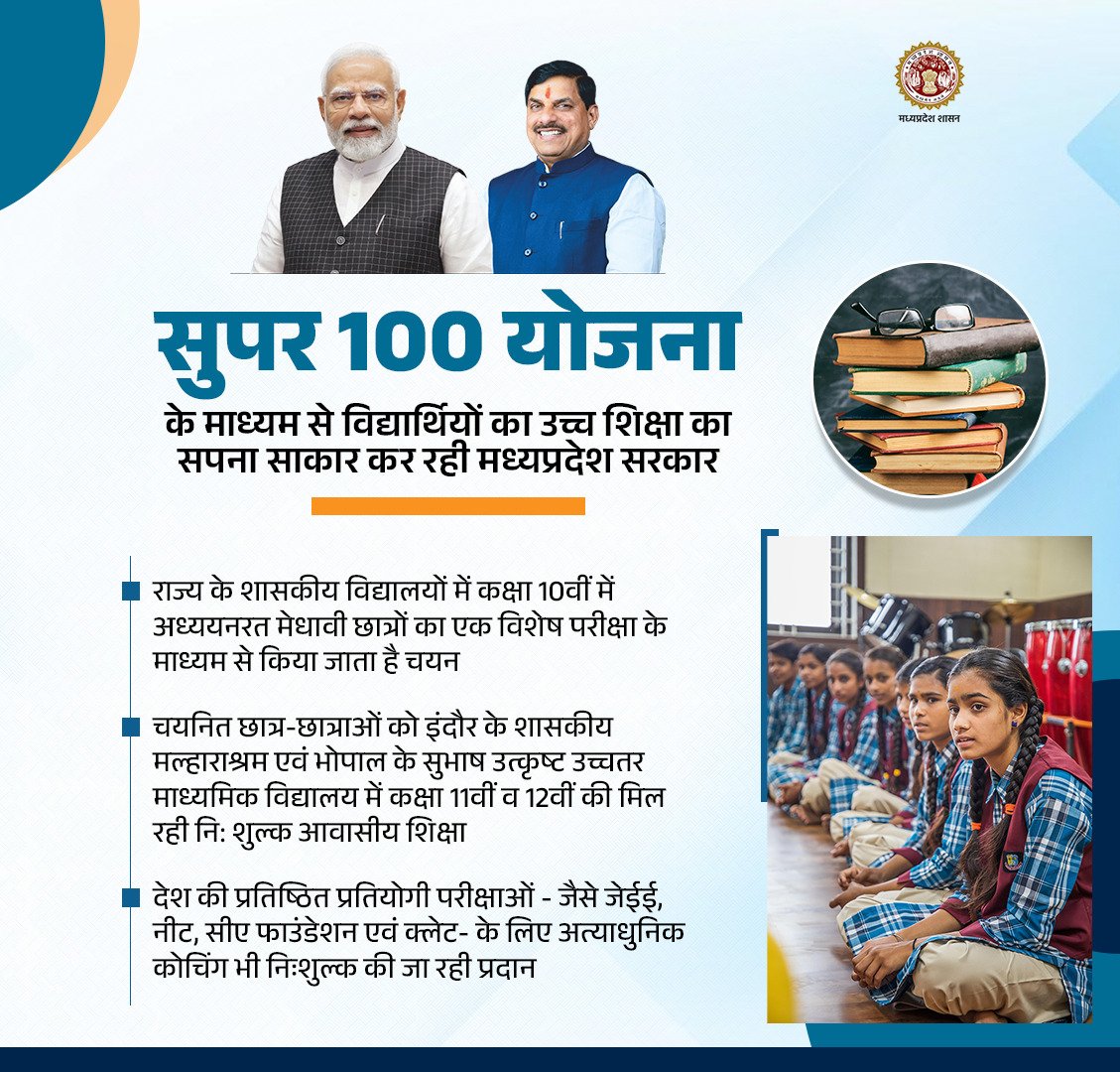 School Education Department, MP (@schooledump) on Twitter photo सुपर 100 योजना के माध्यम से
विद्यार्थियों का उच्च शिक्षा का सपना
साकार कर रही मध्यप्रदेश सरकार
देश की प्रतिष्ठित प्रतियोगी परीक्षाओं - जैसे जेईई, नीट, सीए फाउंडेशन एवं क्लेट के लिए कोचिंग भी निःशुल्क की जा रही प्रदान
<a href="/DrMohanYadav51/">Dr Mohan Yadav</a>
<a href="/CMMadhyaPradesh/">Chief Minister, MP</a>
#students #education सुपर 100 योजना के माध्यम से
विद्यार्थियों का उच्च शिक्षा का सपना
साकार कर रही मध्यप्रदेश सरकार
देश की प्रतिष्ठित प्रतियोगी परीक्षाओं - जैसे जेईई, नीट, सीए फाउंडेशन एवं क्लेट के लिए कोचिंग भी निःशुल्क की जा रही प्रदान
<a href="/DrMohanYadav51/">Dr Mohan Yadav</a>
<a href="/CMMadhyaPradesh/">Chief Minister, MP</a>
#students #education