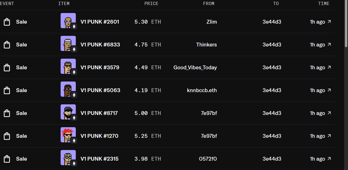 The original CryptoPunks tweet media