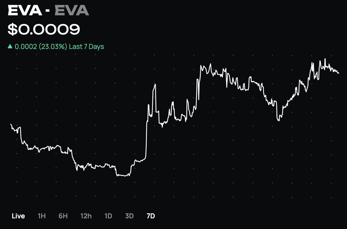 starlordyftw's tweet photo. THE FORCE IS STRONG IN @EvaOnlineXyz 

NOW LIVE FOR EASY TRADING ON @Mintify https://t.co/auWPVIskpJ