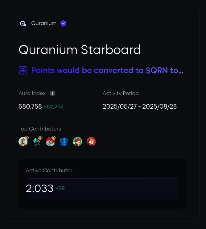 dd1fx's tweet photo. Gm Quick Update For Your Guys:

@KRNL_xyz Galxe Starboard yapping will be ending next week Saturday (30th of this month)

@quranium_org Galxe Starboard yapping will be ending next week Thursday (28th of this month)

@gaib_ai Galxe Starboard yapping will be ending next 2 month (10th of October)

@Galxe Starboard yapping will be ending next month (9th of September)

Hope you are positioned? 👀
Make sure to follow me for more update 👌🏽
(I will be following back 🙂‍↕️)