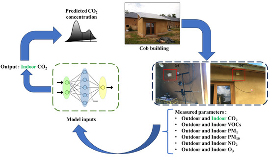 Buildings_MDPI's tweet image. #recommendedreading
💫 Indoor Air Quality in Cob Buildings: In Situ Studies and Artificial Neural Network Modeling by Karim Touati et al.
🔗 Read for free at: brnw.ch/21wV51k
#indoorairquality
#artificialneuralnetwork