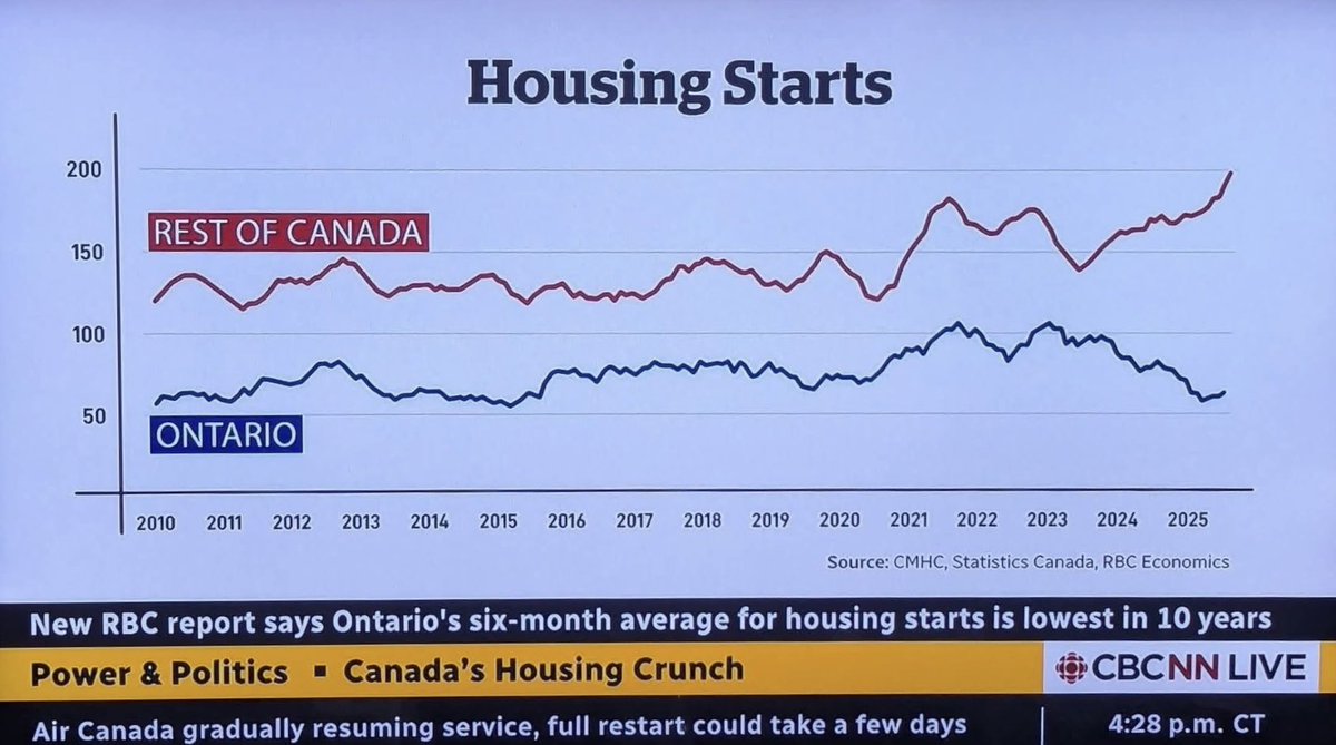 Good news for Canada.
Bad news for Poilievre.