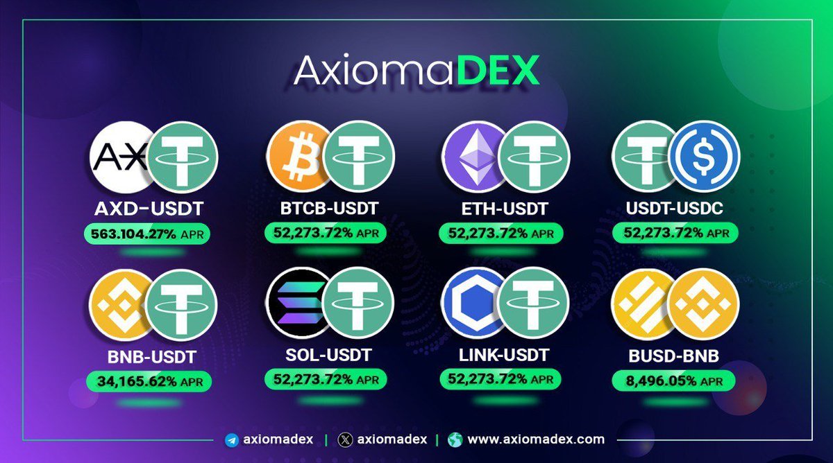 AxiomaDex's tweet photo. Massive APRs Live on AxiomaDEX!
💰 Top Farming Pairs:
• AXD-USDT: 563,104.27% APR
• BNB-USDT: 34,165.62% APR
• BTCB / ETH / SOL /USDT-USDC: 52,273.72% APR 🚀
• BUSD-BNB: 8,496.05% APR 💎
👉 Start earning now at: 🌐 https://t.co/bMnD6gT2f4
#DeFi #Crypto #YieldFarming #AXD https://t.co/3ie13sjPf6