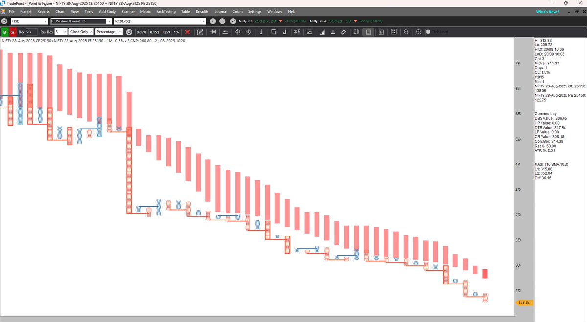 sarangshah03's tweet image. Breakdown Nifty 25150 Straddle
#trading #ahmedabadnest #definedge