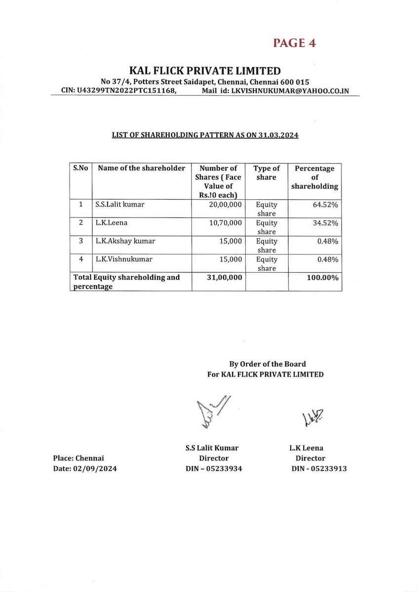 _PatilVishwajit's tweet photo. The claim of #Leo collecting ₹600 crores is a complete Fake & Lie.
Proof: The production company Kal Flick has officially filed its annual income statement showing only ₹404 crores. The profit made was less than ₹200 crores. #ThalapathyVijay
#Leo #LeoFakeBoxOffice #Rajinikanth #CoolieBlockbuster #Coolie