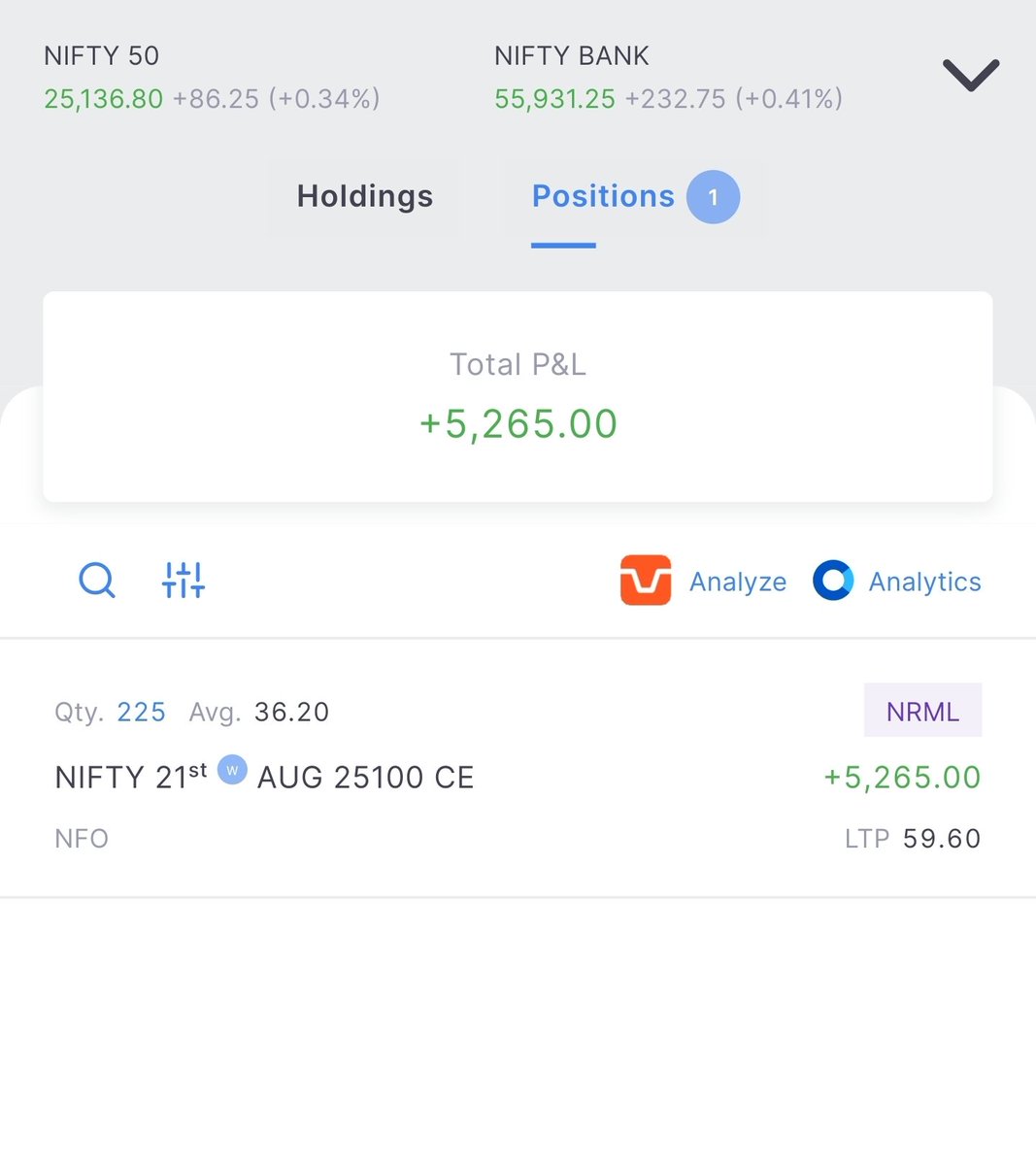 Good morning everyone overnight positions 🙌