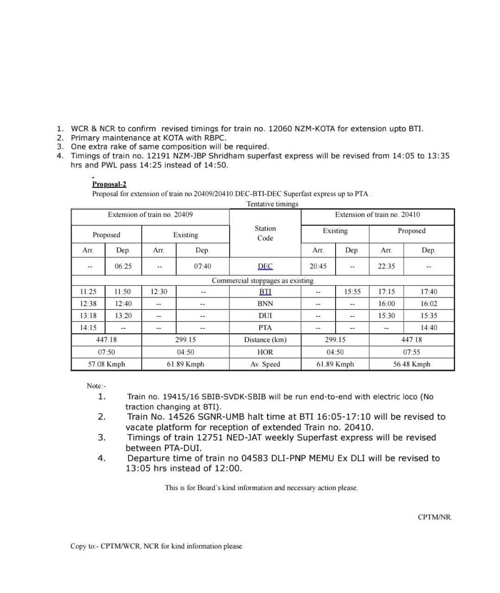 रेलवे बोर्ड की सहमती मिलते ही गाड़ी संख्या:-12059/12060 कोटा-निजामुद्दीन जन शताब्दी एक्सप्रेस का विस्तार #बठिंडा तक वाया, पानीपत,पटियाला। 
गाड़ी संख्या:-20409/20410 दिल्ली कैंट-बठिंडा सुपरफास्ट एक्सप्रेस का विस्तार #पटियाला तक वाया बरनाला, धूरी के रास्ते जल्द हो सकता है।
