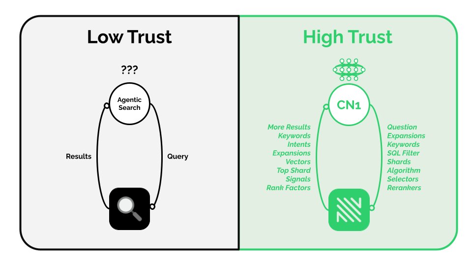 StuartReid1929's tweet photo. If you're building with AI, our new blog is worth the read. In it:

1) We make the case for why AIs need their own search engine.

2) We walk through the 8-stage retrieval pipeline that we use.

3) We share an update regarding cybernaut-1 (codename, diablo).

Hope you enjoy ✌🏻 https://t.co/qNQx7Un6NZ