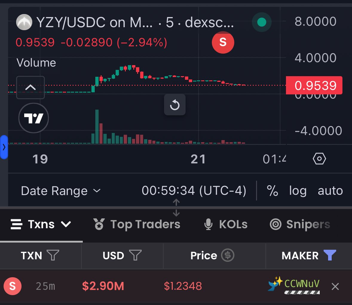 DK64Trades's tweet image. If each of you morons would only ape 1/1000th of what you just willingly did on XRP memes instead of that $YZY scam

airdropped wallet
#YZY 2.9million USD clipped 
No buys 

#Bridge2XRPL