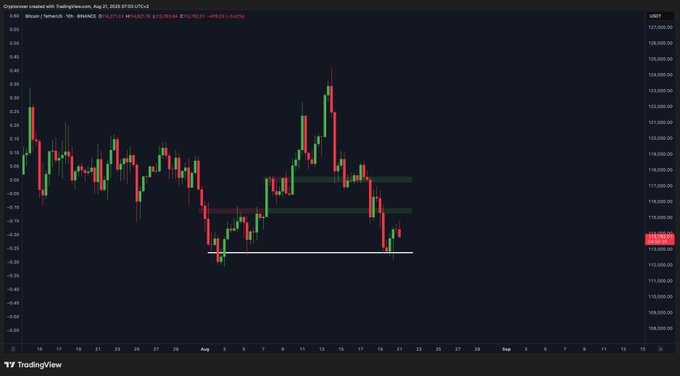 BTC/USD Chart |Source: Crypto Rover on X