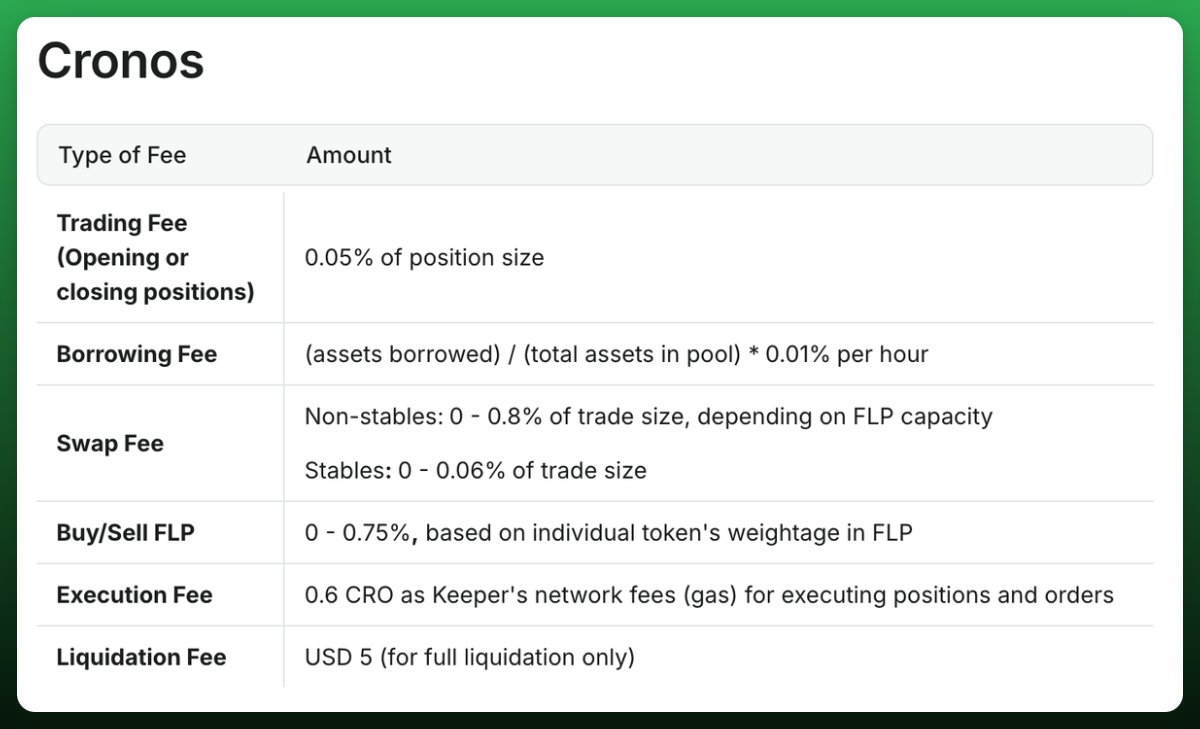 Fulcrom Finance (@FulcromFinance) / Posts / X
