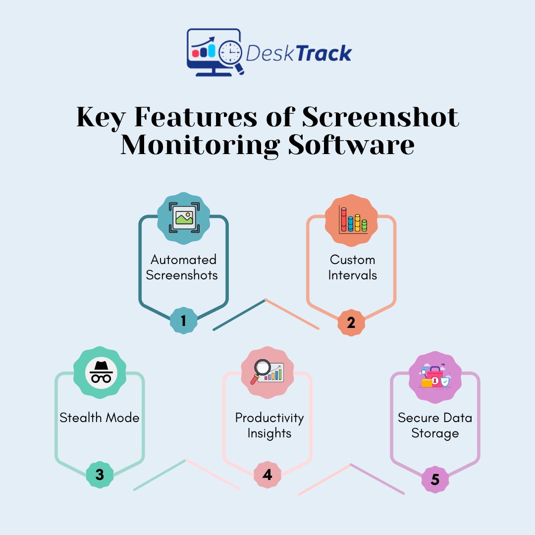 desk_track's tweet photo. 🔍 Key Features of Screenshot Monitoring Software

 1️⃣Automated Screenshots
 2️⃣Custom Intervals
 3️⃣Stealth Mode
 4️⃣Productivity Insights
 5️⃣Secure Data Storage

Read More: https://t.co/9VY8R5DwPh

#ScreenshotMonitoring #EmployeeProductivity #DeskTrack #MonitoringSoftware https://t.co/NsAxj420aA