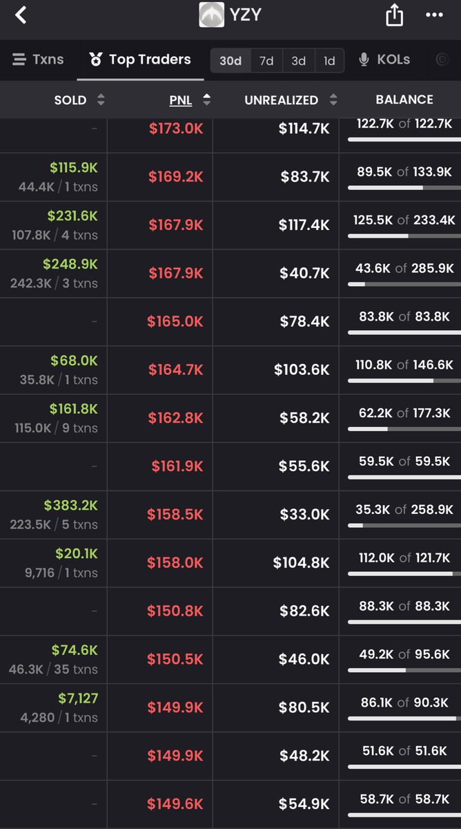 loss porn hall of fame traders
