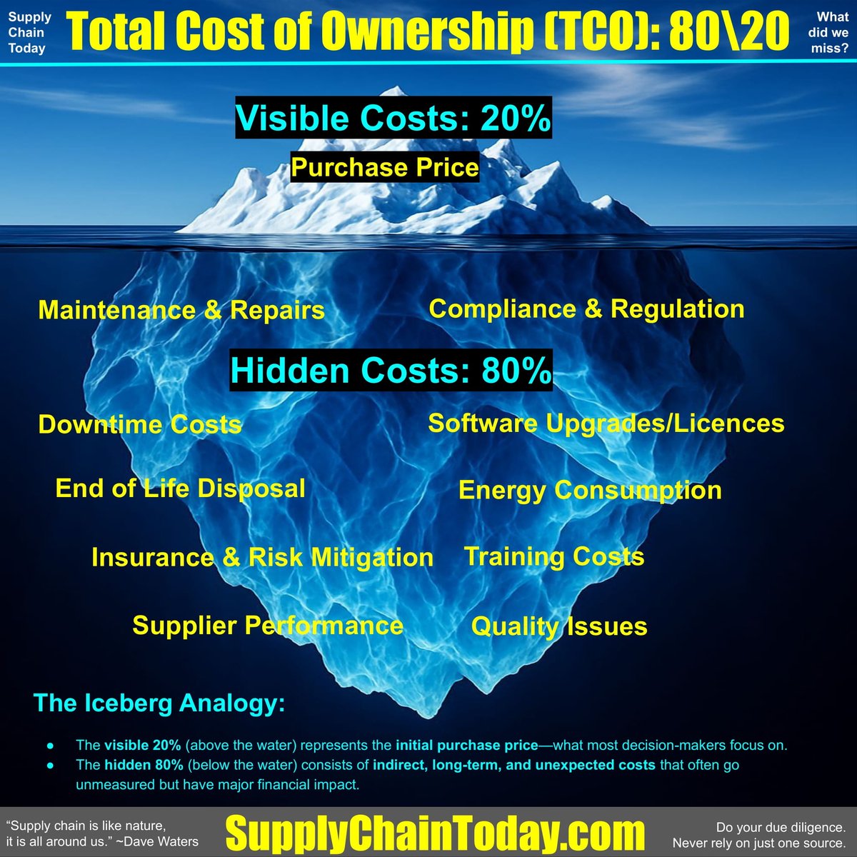 Supply Chain Automation (@logisticsstuff) on Twitter photo Total Cost of Ownership (TCO), Iceberg Model
supplychaintoday.com/total-cost-of-…
Bullwhip Effect – Cheat Sheet
supplychaintoday.com/the-bullwhip-e…
Learn Supply Chain Management – Beginner to Expert.
supplychaintoday.com/learn-supply-c…
Supply Chain Best Practices
supplychaintoday.com/supply-chain/
#TotalCostOfOwnership #TCO Total Cost of Ownership (TCO), Iceberg Model
supplychaintoday.com/total-cost-of-…
Bullwhip Effect – Cheat Sheet
supplychaintoday.com/the-bullwhip-e…
Learn Supply Chain Management – Beginner to Expert.
supplychaintoday.com/learn-supply-c…
Supply Chain Best Practices
supplychaintoday.com/supply-chain/
#TotalCostOfOwnership #TCO