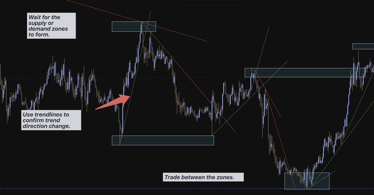 StockTraderJoe1's tweet photo. every day routine. #xauusd https://t.co/H7XMsWXDqf
