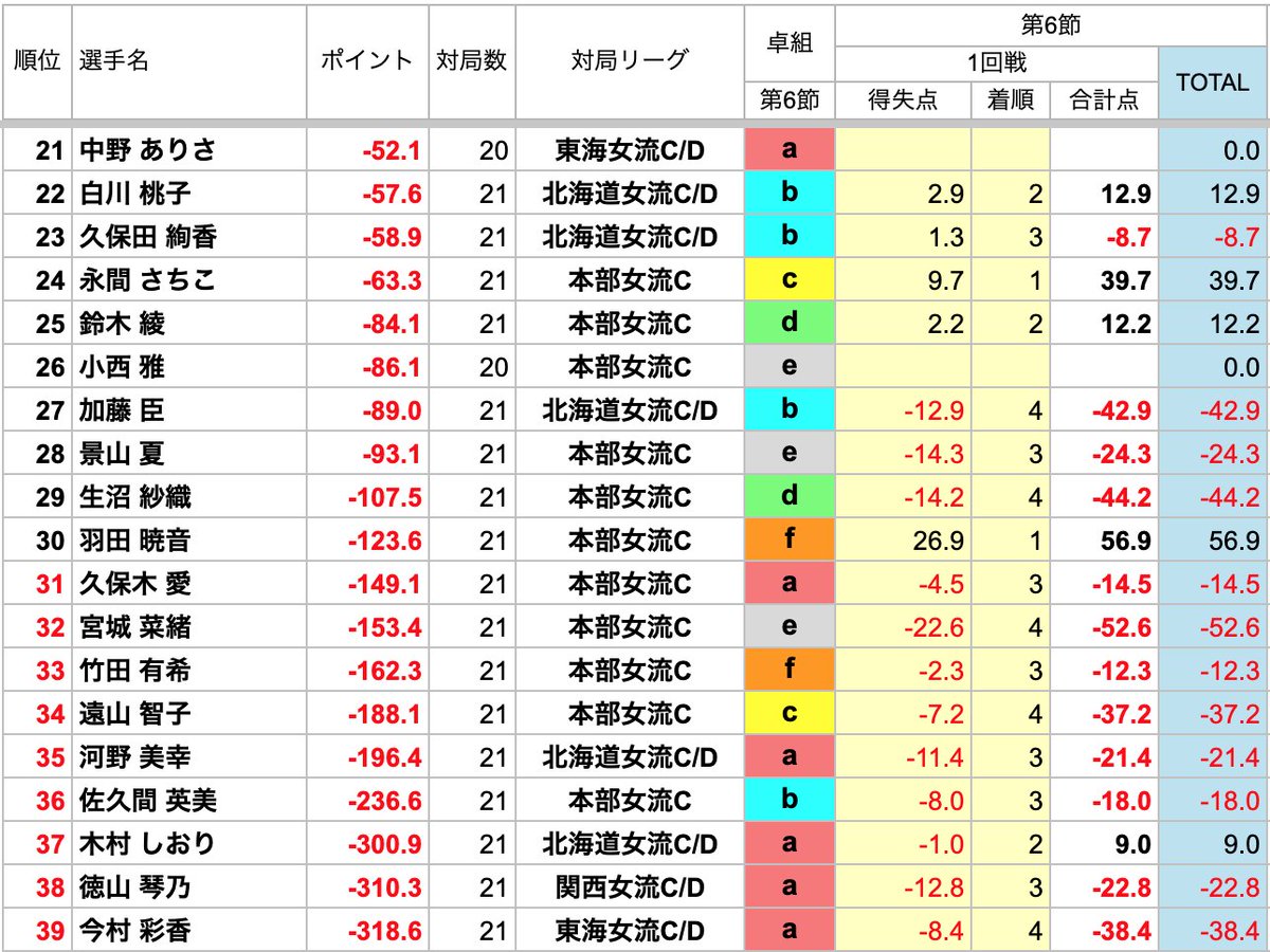 saikouisen tweet picture
