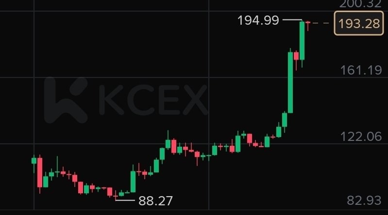 ✅️ Another one

Be locked in.

Locked in pays.

Pay attention.