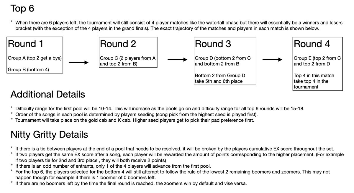 DDR Tournament: Boomers vs Zoomers Round 1 SCM on September 13th, 11:00 AM Come by to play or just hang out if interested!