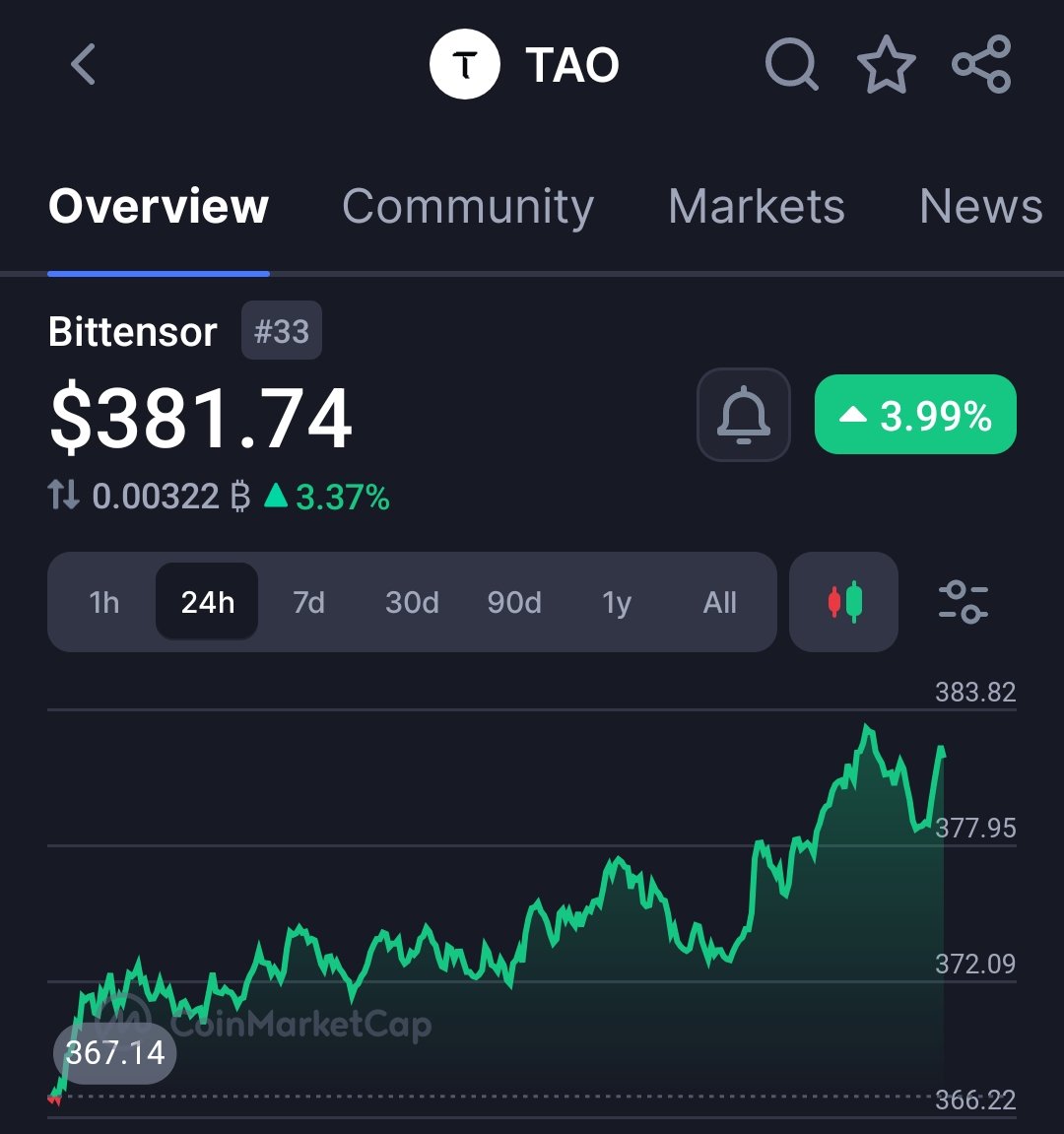mrgeorgeonx's tweet image. The Secret to Earning 100x More From $TAO Mining ... Most don't know this...

The $TAO wave isn’t just here… it’s taking over.

Here’s how to make sure you’re getting the biggest $TAO rewards:

1. Farm Engagement
Likes, reposts, comments — every signal fuels your rewards. Don’t…