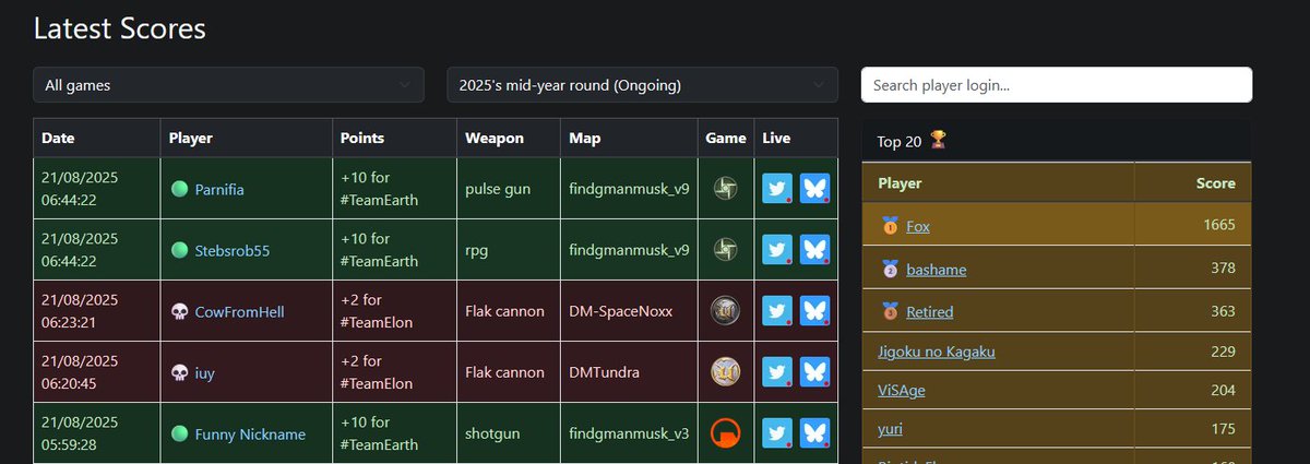 GmanMusk's tweet photo. Current round will end on September! It's not too late to be among #TeamEarth's best soldier! => https://t.co/h84iHF2BDo https://t.co/awbhagAAh2