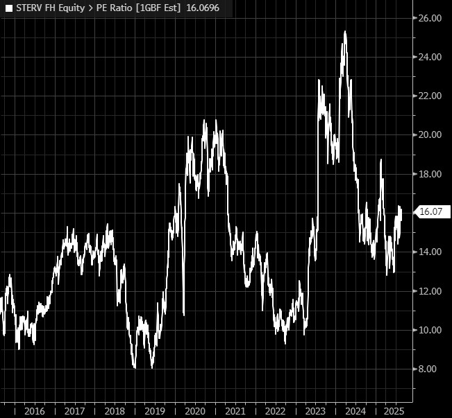 Stora Enso (10.03) - J'ai acheté de manière spéculative après l'annonce de la séparation des forêts - le reste de l'entr