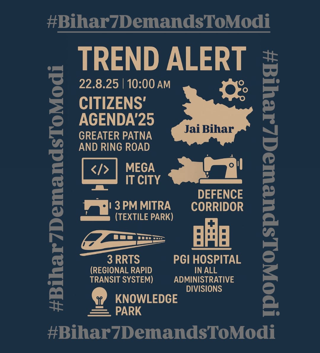 IndexBihar's tweet photo. 🚨 Trend Alert
🗓️ 22.08.2025 | ⏰ 10:00 AM

#Bihar7DemandsToModi – Citizens’ Agenda 2025

1️⃣ Greater Patna & Ring Road
2️⃣ Mega IT City
3️⃣ Defence Corridor
4️⃣ 3 PM MITRA Parks
5️⃣ 3 RRTS Corridors
6️⃣ PGI Hospitals in all Divisions
7️⃣ Knowledge Park

👉 A collective vision for Bihar’s future!