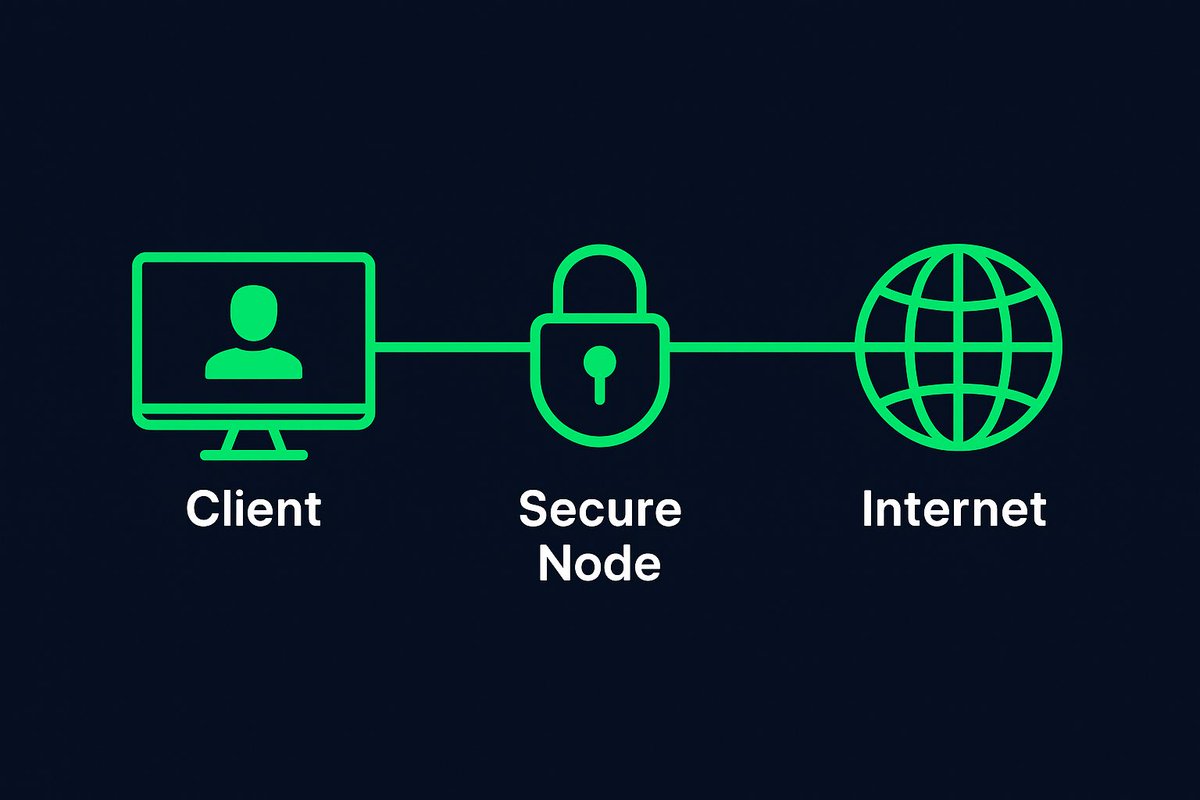 ๐ก Viktor | StealthLynk.io โ Decentralized Privacy (@stealthlynkio) on Twitter photo ๐ฅ The internet should be open, fast, and private.
StealthLynk is building the network where censorship meets its limit.
Join the movement โ stealthlynk.io
#DePIN #OpenInternet #PrivacyTech
<a href="/coinbureau/">Coin Bureau</a> <a href="/crypto_condom/">CryptoCondom</a> <a href="/aantonop/">Andreas (aantonop Team)</a> ๐ฅ The internet should be open, fast, and private.
StealthLynk is building the network where censorship meets its limit.
Join the movement โ stealthlynk.io
#DePIN #OpenInternet #PrivacyTech
<a href="/coinbureau/">Coin Bureau</a> <a href="/crypto_condom/">CryptoCondom</a> <a href="/aantonop/">Andreas (aantonop Team)</a>